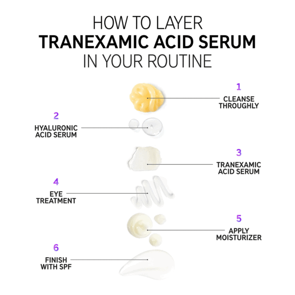 The inkey list tranexamic acid serum in your routine.