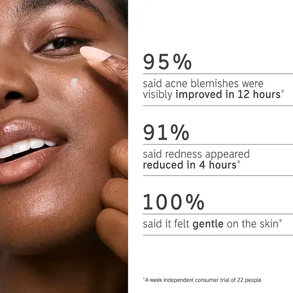 The inkey list succinic acid acne treatment 4 week independent consumer trial of 22 people results: 95% said acne blemishes were visibly improved in 12 hours, 91% said redness appeared reduced in 4 hours, 100% said it felt gentle on the skin.