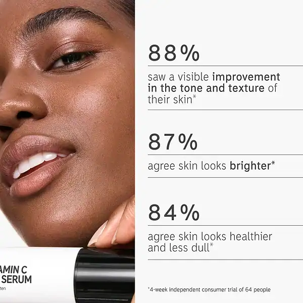 Study results for the inkey list vitamin c and egf serum. 88% saw a visible imporvement in ton and texture of skin. 87% agree skin looks brighter. 84% agree skin looks healthier and less dull. 4-week independent consumer trial of 64 people.